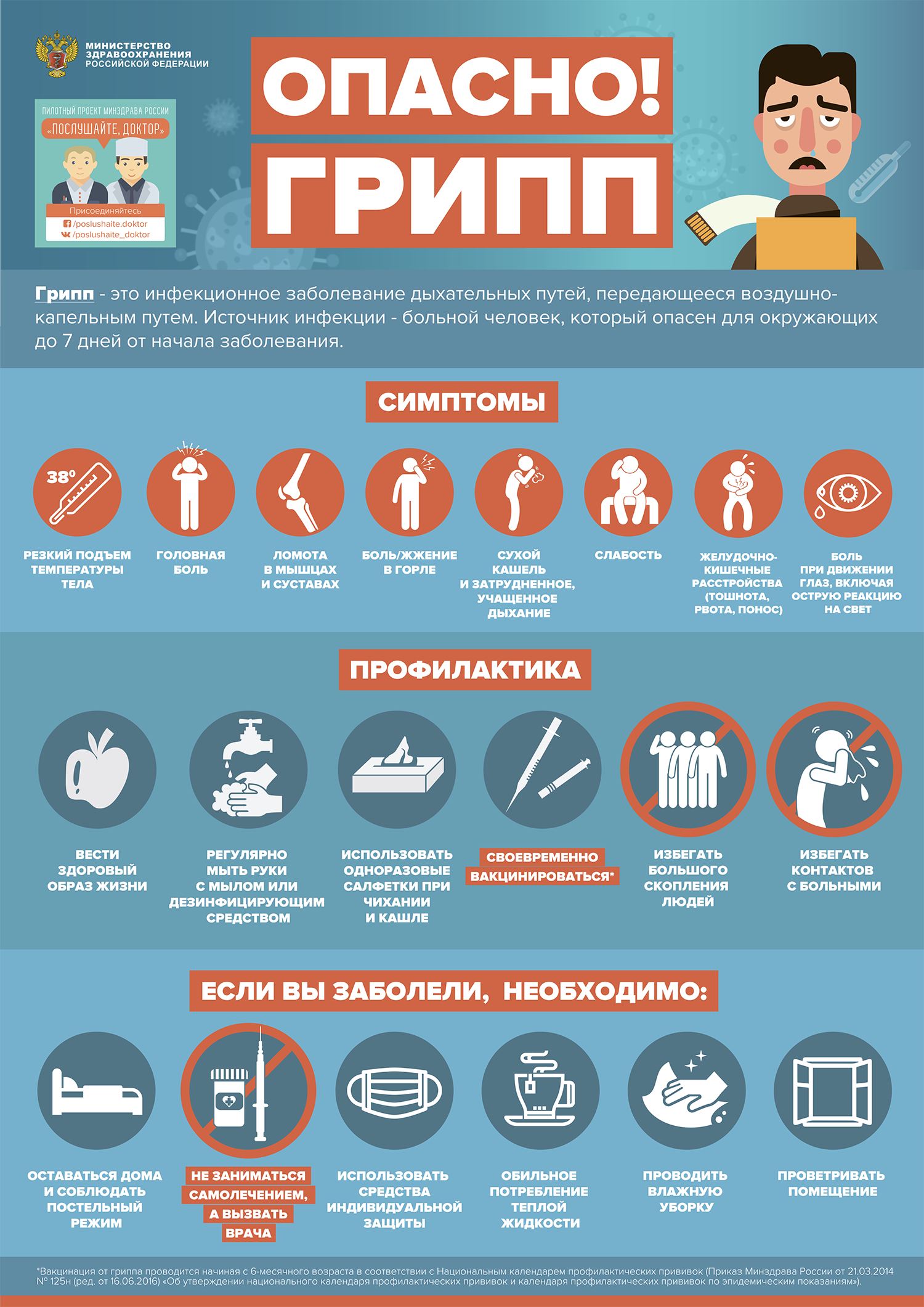 Профилактика гриппа. | ГБУЗ ЛОНД